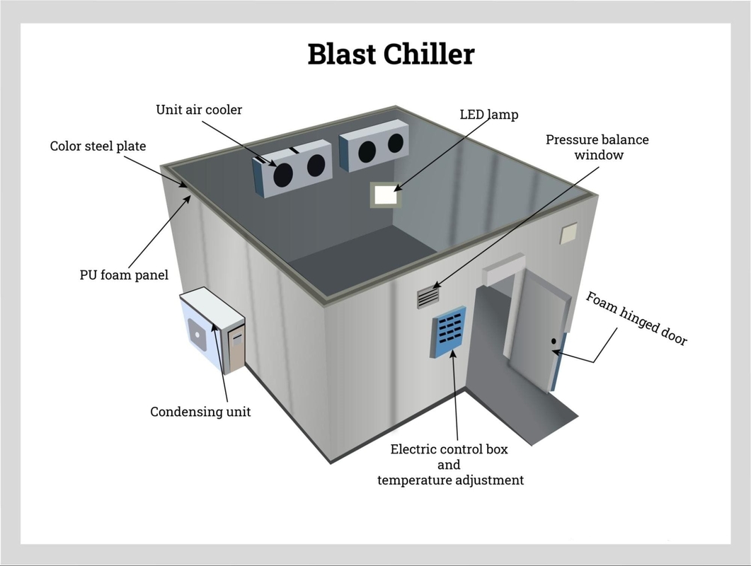 Ruang penyimpanan dingin Walk-In's Cooler Walk-In Freezer dengan sistem pendingin
