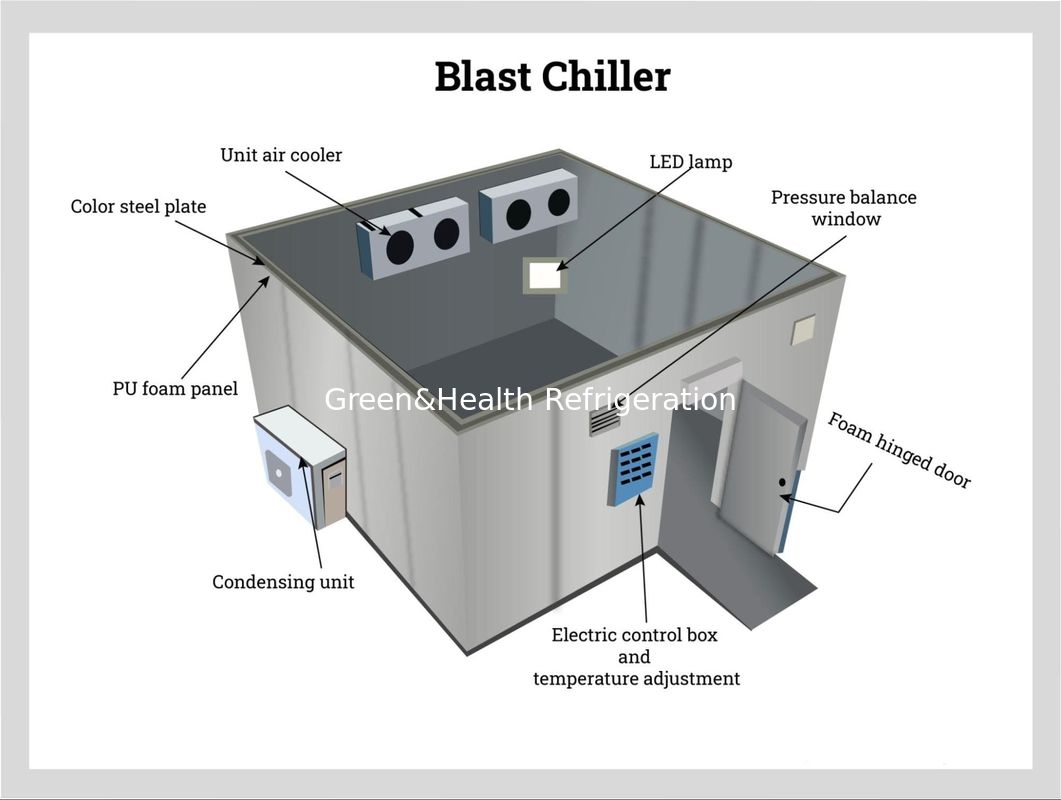 Commercial Walk-In Cooler & Freezer dengan Dimensi yang Dapat Dikustomisasi Isolasi Polyurethane Densitas Tinggi dan Copeland Compressor