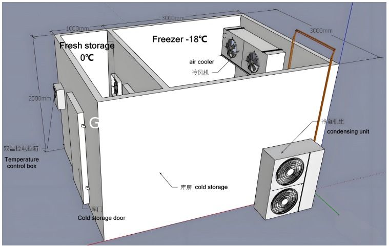 Guannzhou Commercial Walk In Chamber Cold Storage Cooler Kulkas untuk Buah dan Sayuran